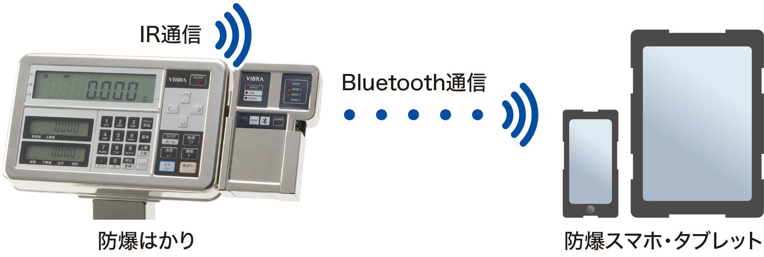 BTZ2接続イメージ BTZ2接続イメージ