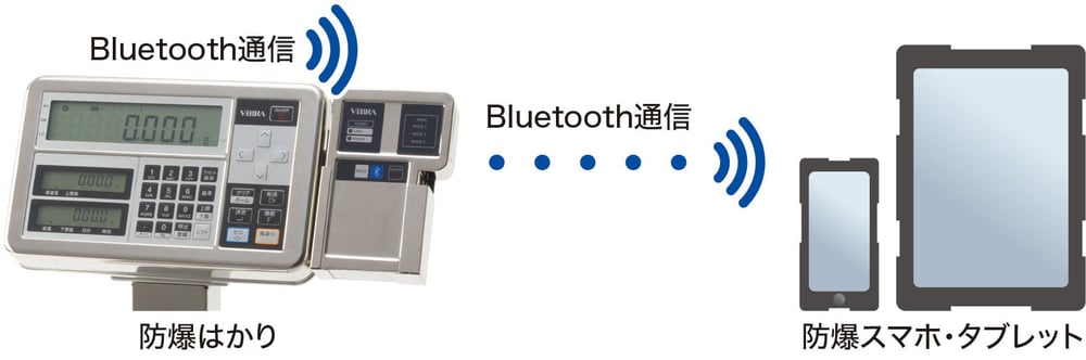 BTZと防爆スマホ・タブレット接続イメージ