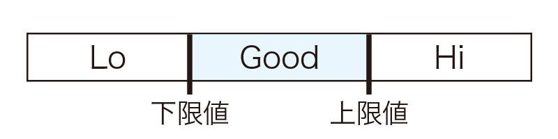 絶対値判別（二点設定法）